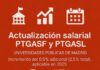 Actualización Tablas Salariales 2024, de aplicación en 2025